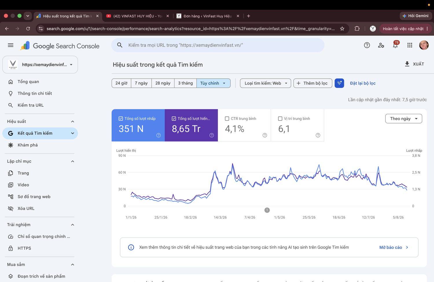 Google Search Console — bằng chứng hiệu suất SEO